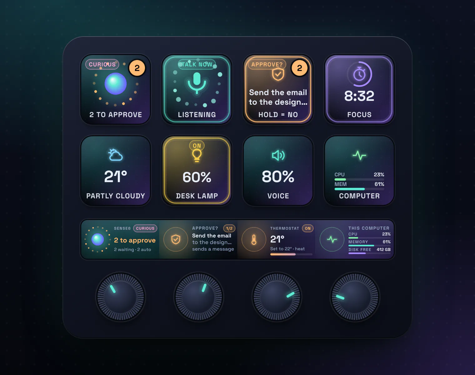 Sense6 Ai on a Stream Deck +: keys for Sense6 with two approvals waiting, talk, approvals, a focus countdown, the weather, a desk lamp at 60%, voice volume and the computer’s CPU and memory, with the touch strip and four dials below