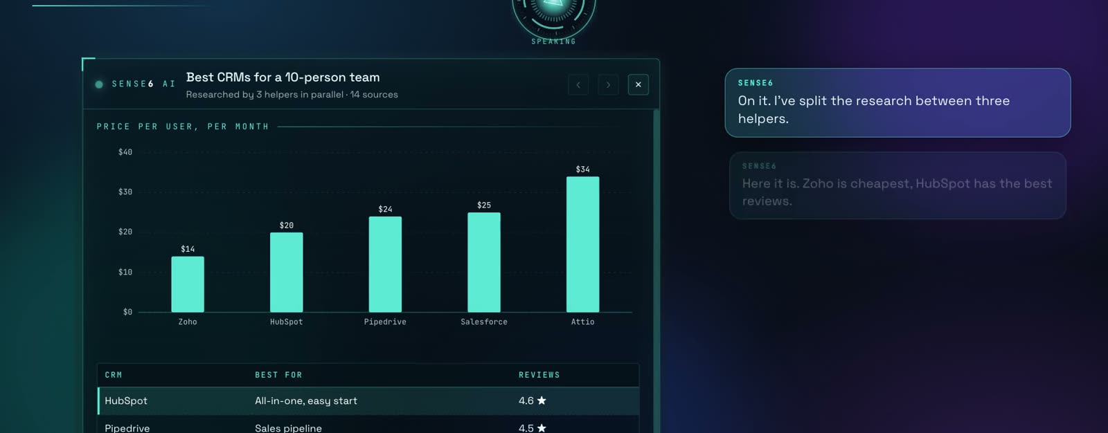 Big jobs get a team.
